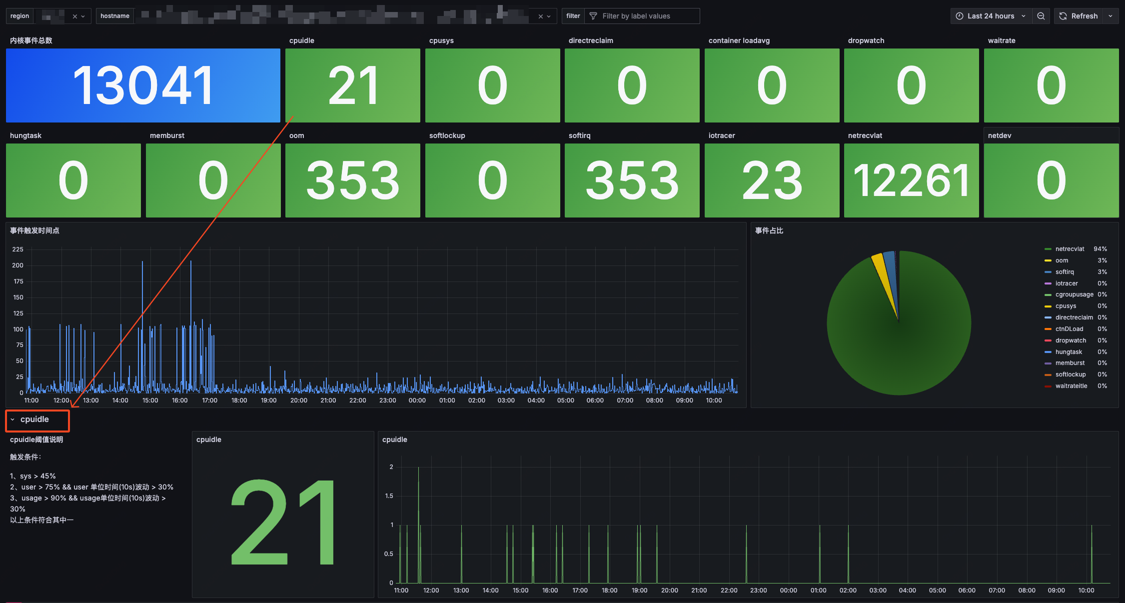 autotrcing-event demo diagram